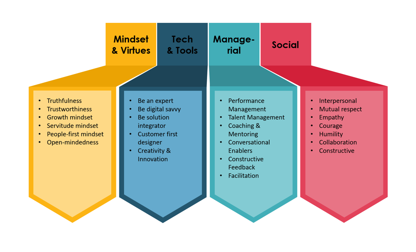 Purpose-Driven Followership | JCE