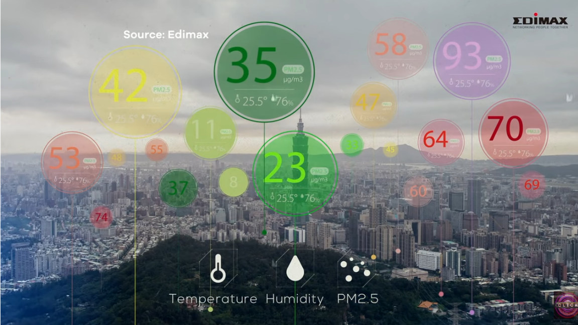 AirBox: Collaborative Success in Monitoring Air Quality